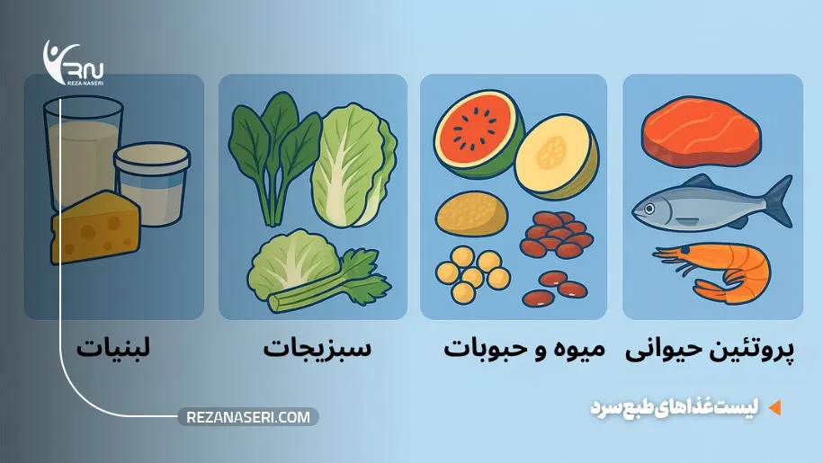لیست غذاهای طبع سرد